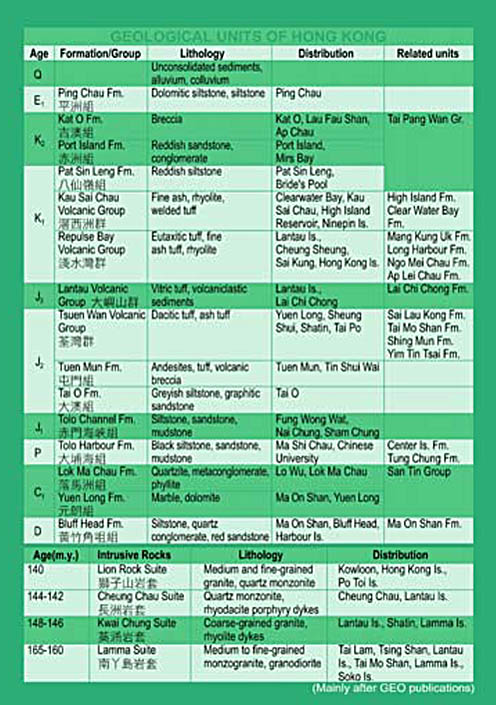 geological time scale. Geological Time Scale